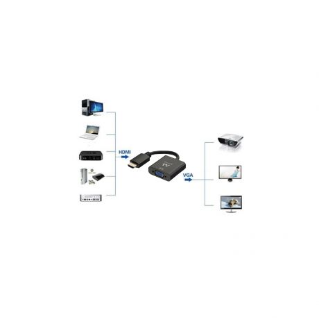 Conversor HDMI para VGA Ewent EW9864 com Áudio - Resolução Máxima 1920 x 1200 - Preto