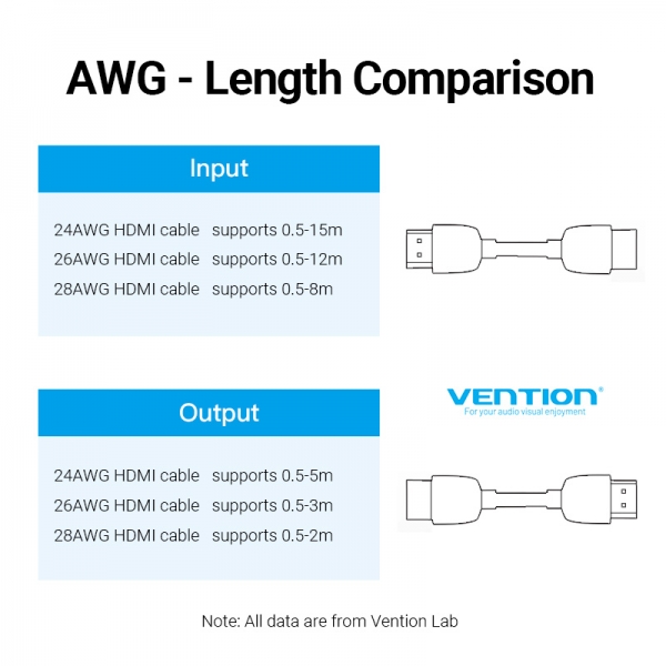 Vention HDMI Fêmea para HDMI Fêmea Adaptador 4K 2.0 - Preto