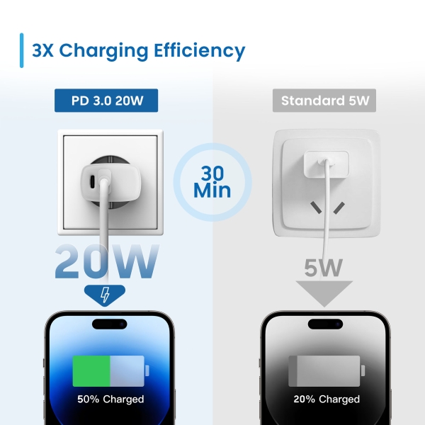 Carregador de parede Ewent USB-C/PD + USB-A/QC 20 W - Branco